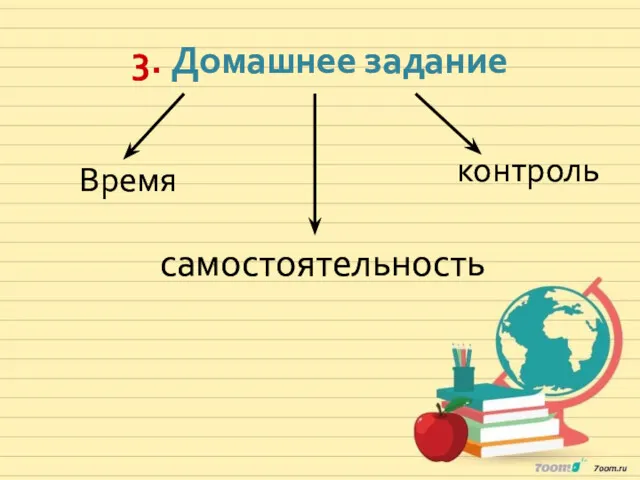 3. Домашнее задание самостоятельность Время контроль