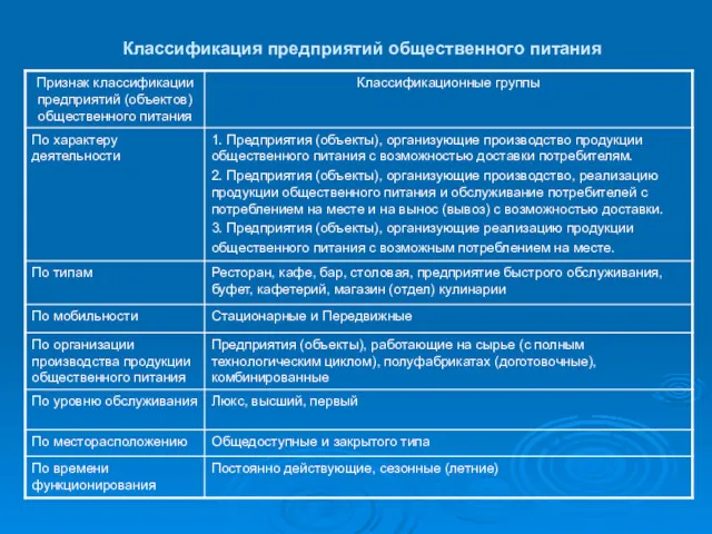 Классификация предприятий общественного питания