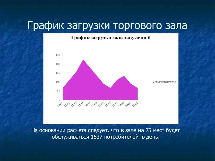 График загрузки торгового зала На основании расчета следует, что в