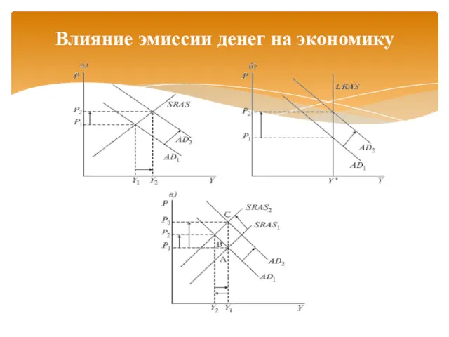 Влияние эмиссии денег на экономику