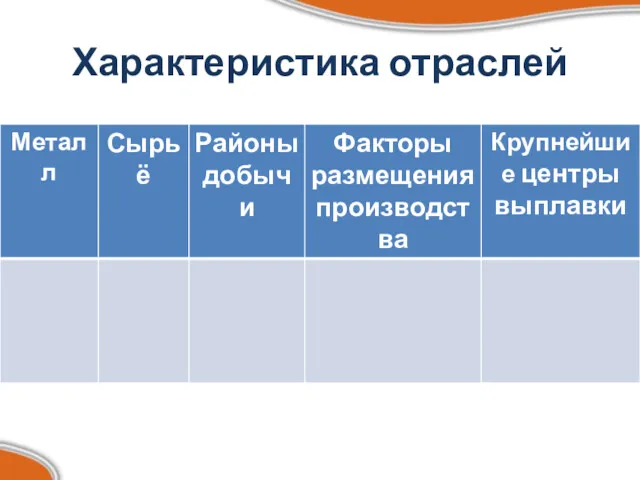 Характеристика отраслей