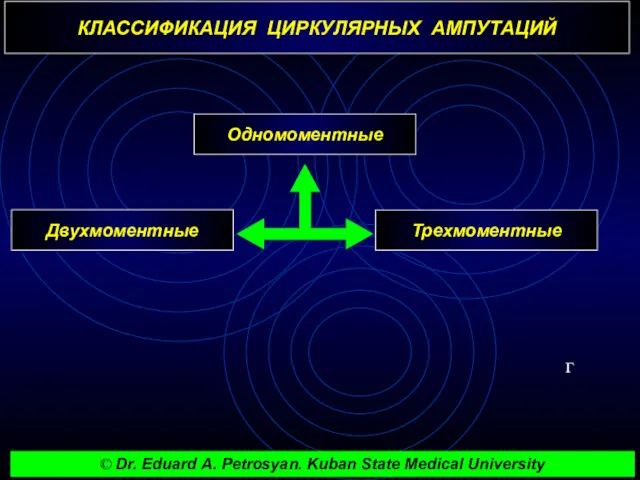 КЛАССИФИКАЦИЯ ЦИРКУЛЯРНЫХ АМПУТАЦИЙ г Одномоментные Двухмоментные Трехмоментные © Dr. Eduard A. Petrosyan. Kuban State Medical University