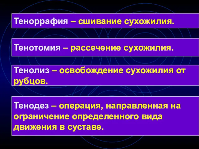 Теноррафия – сшивание сухожилия. Тенотомия – рассечение сухожилия. Тенолиз –