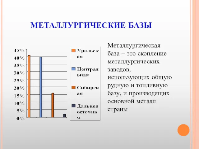 МЕТАЛЛУРГИЧЕСКИЕ БАЗЫ Металлургическая база – это скопление металлургических заводов, использующих