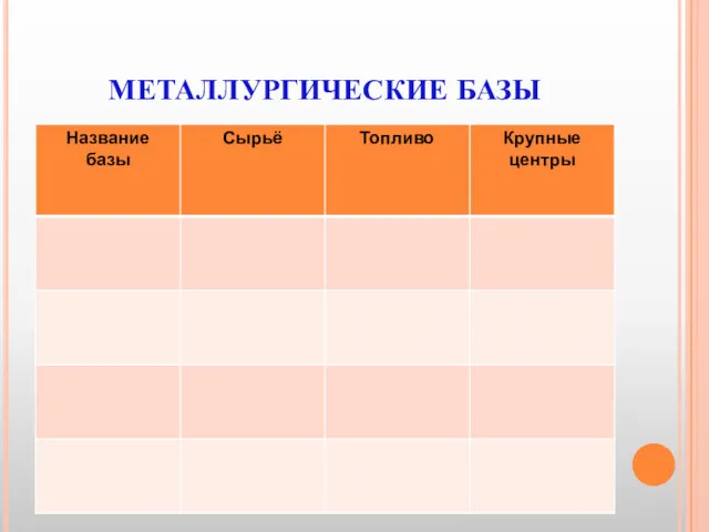 МЕТАЛЛУРГИЧЕСКИЕ БАЗЫ