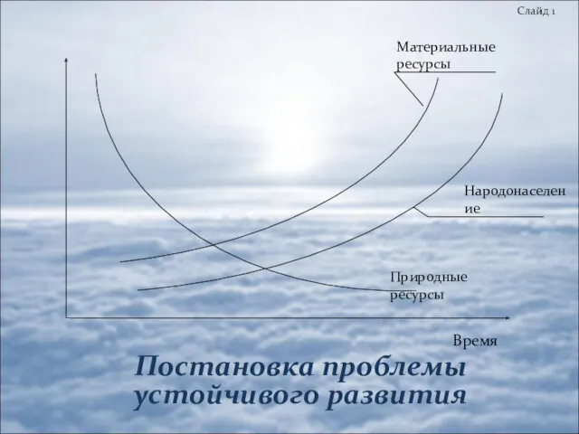 Постановка проблемы устойчивого развития Народонаселение Слайд 1