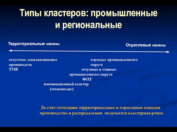 «сгусток» локализованных «гроздь» промышленного производств округа ТПК «ступица и спицы»