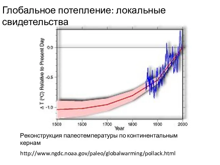 Реконструкция палеотемпературы по континентальным кернам http://www.ngdc.noaa.gov/paleo/globalwarming/pollack.html Глобальное потепление: локальные свидетельства