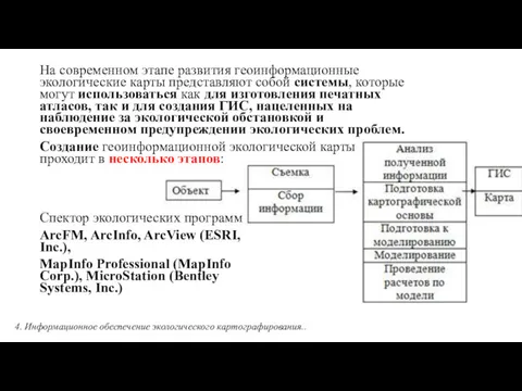 На современном этапе развития геоинформационные экологические карты представляют собой системы, которые могут использоваться