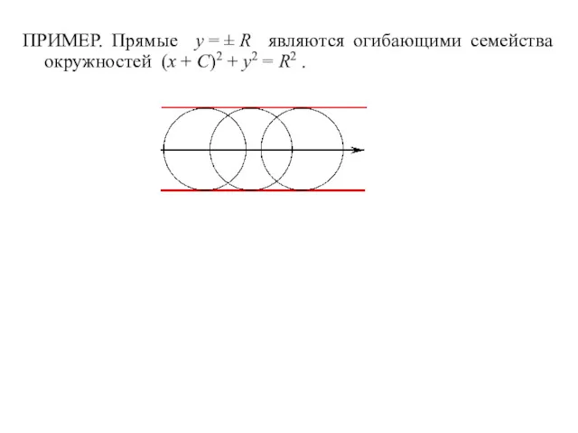 ПРИМЕР. Прямые y = ± R являются огибающими семейства окружностей