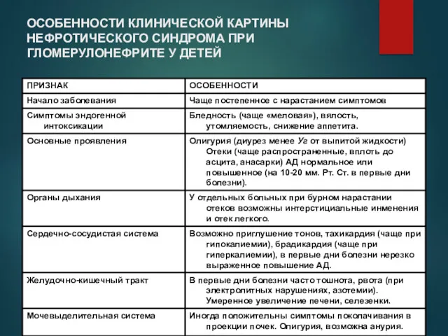 ОСОБЕННОСТИ КЛИНИЧЕСКОЙ КАРТИНЫ НЕФРОТИЧЕСКОГО СИНДРОМА ПРИ ГЛОМЕРУЛОНЕФРИТЕ У ДЕТЕЙ