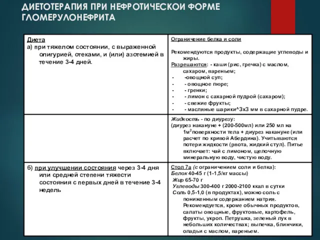 ДИЕТОТЕРАПИЯ ПРИ НЕФРОТИЧЕСКОИ ФОРМЕ ГЛОМЕРУЛОНЕФРИТА