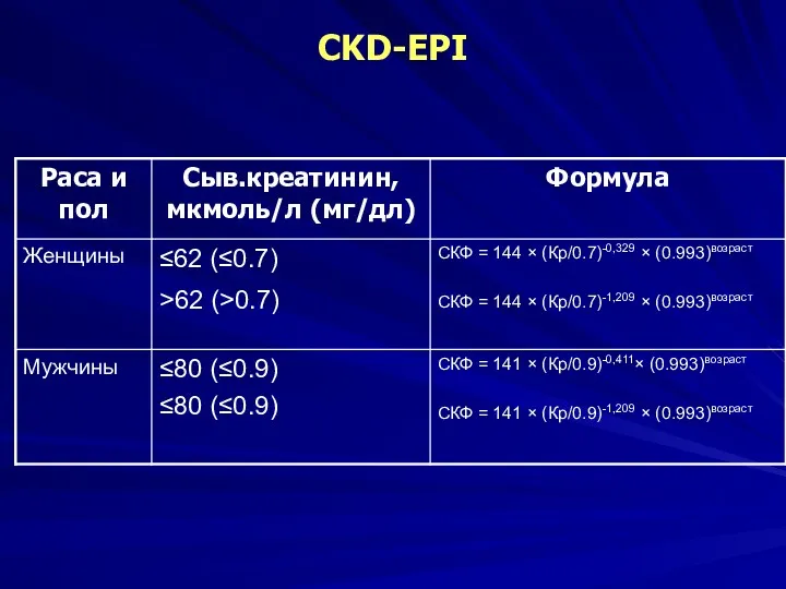 CKD-EPI