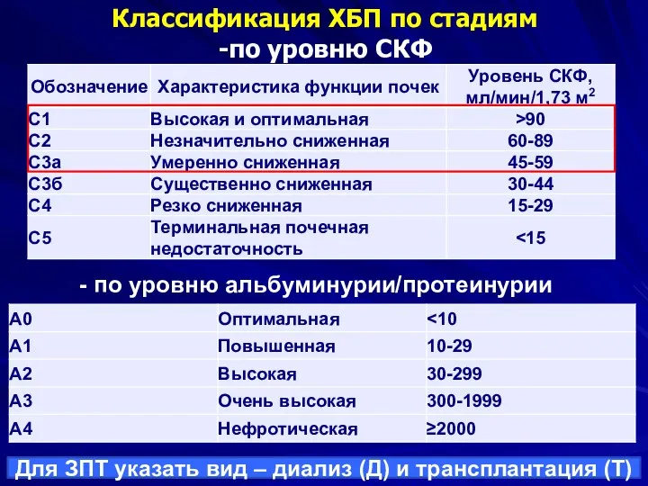 Классификация ХБП по стадиям -по уровню СКФ - по уровню