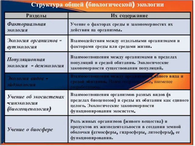 Структура общей (биологической) экологии