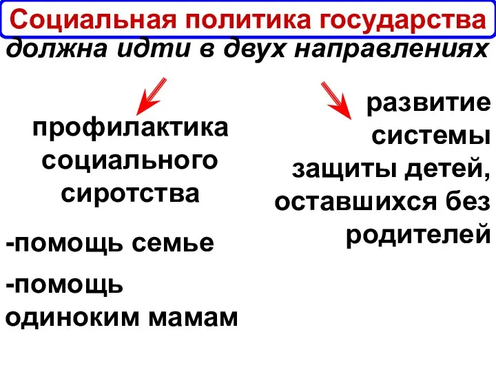 Социальная политика государства должна идти в двух направлениях профилактика социального