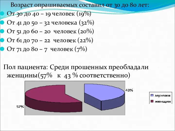 Возраст опрашиваемых составил от 30 до 80 лет: От 30