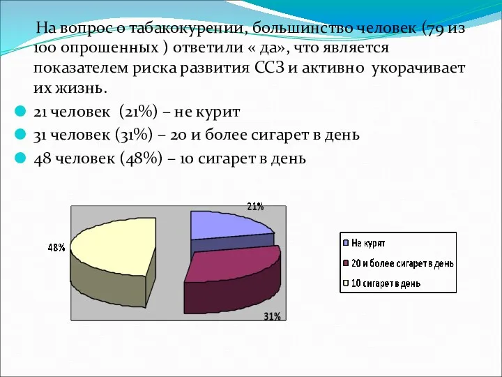 На вопрос о табакокурении, большинство человек (79 из 100 опрошенных