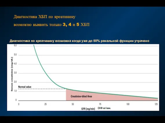 Диагностика ХБП по креатинину возможно выявить только 3, 4 и