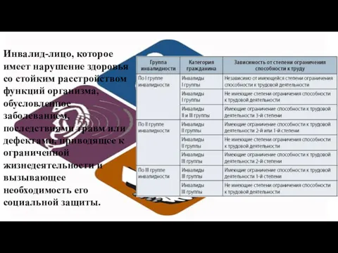 Инвалид-лицо, которое имеет нарушение здоровья со стойким расстройством функций организма,