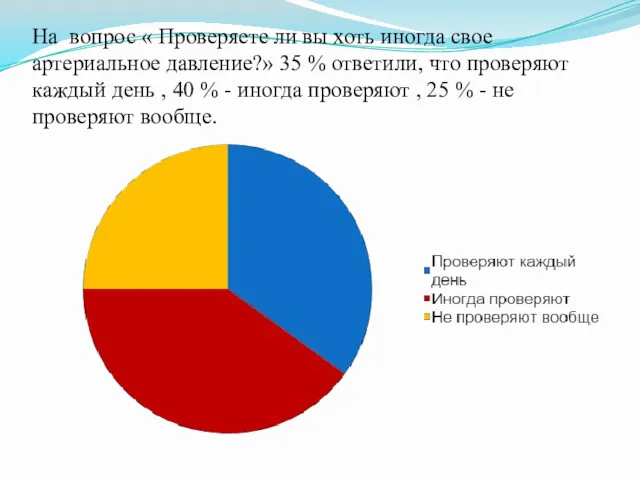 На вопрос « Проверяете ли вы хоть иногда свое артериальное