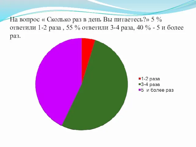 На вопрос « Сколько раз в день Вы питаетесь?» 5