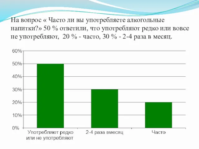 На вопрос « Часто ли вы употребляете алкогольные напитки?» 50