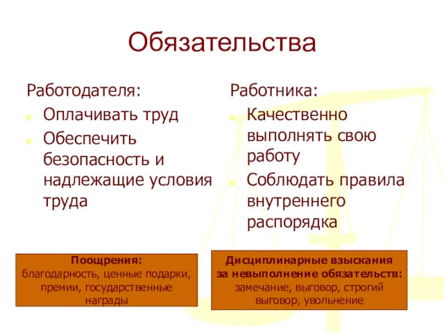 Обязательства Работодателя: Оплачивать труд Обеспечить безопасность и надлежащие условия труда