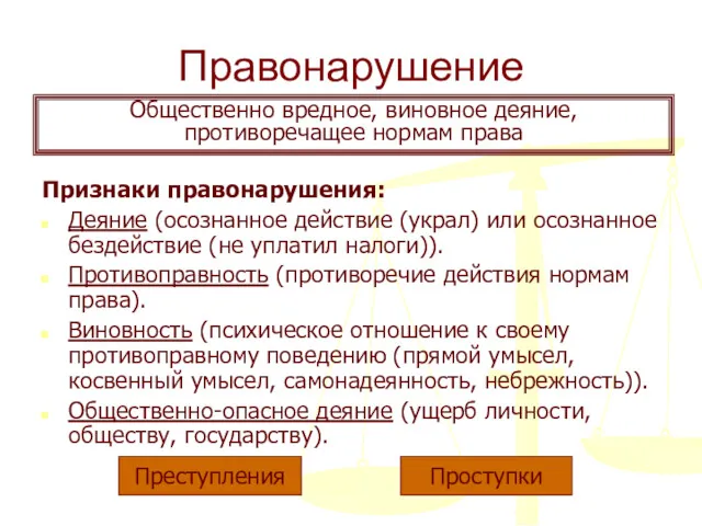 Правонарушение Признаки правонарушения: Деяние (осознанное действие (украл) или осознанное бездействие