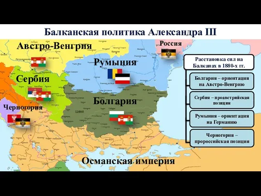 Сербия Черногория Румыния Балканская политика Александра III Россия Османская империя Австро-Венгрия Болгария Болгария