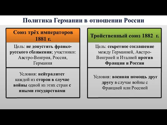 Политика Германии в отношении России Условия: нейтралитет каждой из сторон в случае войны