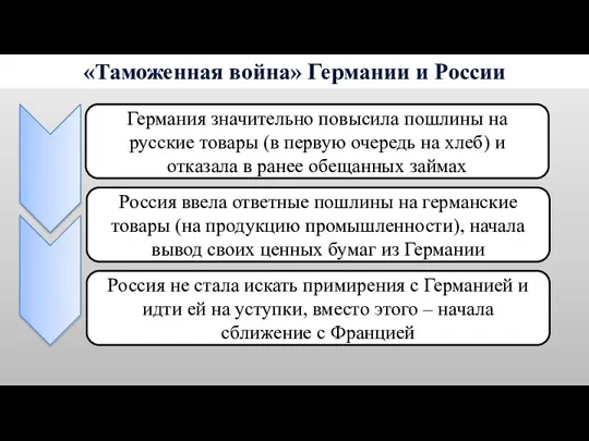 «Таможенная война» Германии и России Германия значительно повысила пошлины на русские товары (в