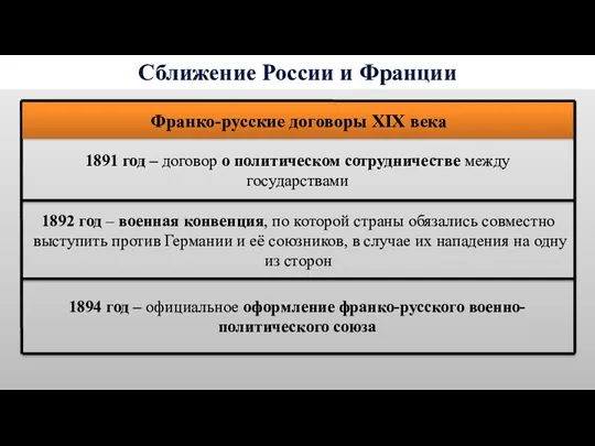 Сближение России и Франции 1892 год – военная конвенция, по которой страны обязались