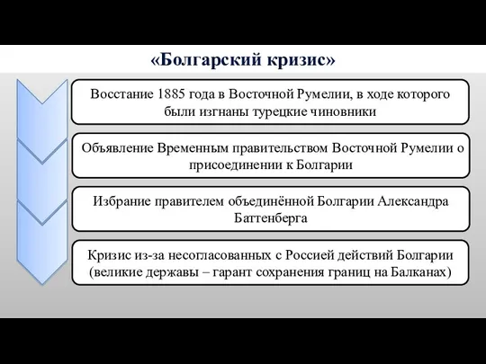 «Болгарский кризис» Восстание 1885 года в Восточной Румелии, в ходе которого были изгнаны