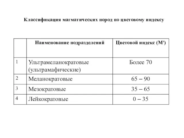 Классификация магматических пород по цветовому индексу