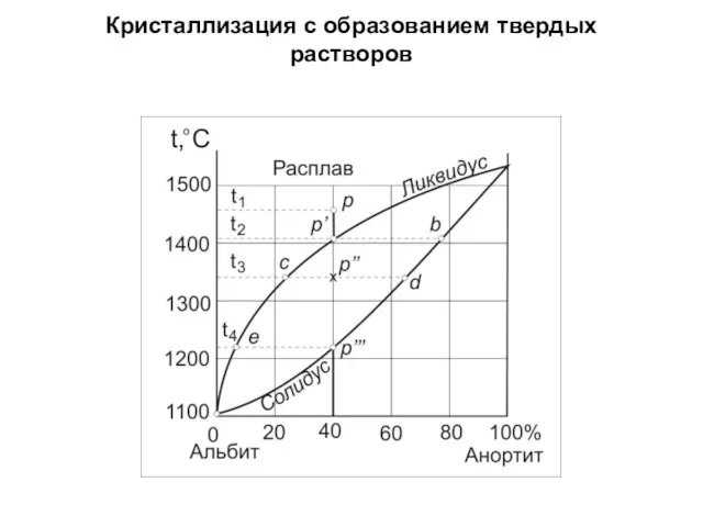 Кристаллизация с образованием твердых растворов