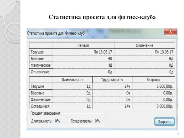 Статистика проекта для фитнес-клуба