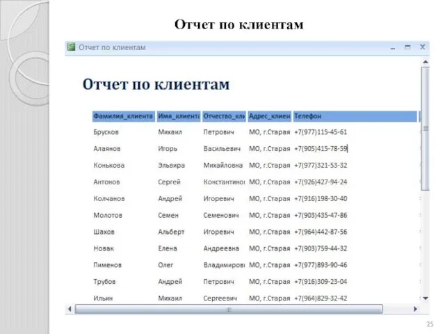 Отчет по клиентам