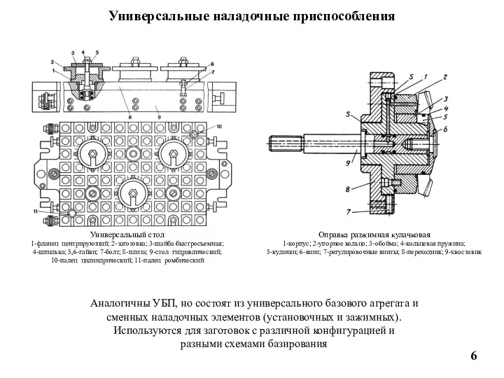 Универсальный стол 1-фланец центрирующий; 2-заготовка; 3-шайба быстросъемная; 4-шпилька; 5,6-гайки; 7-болт;