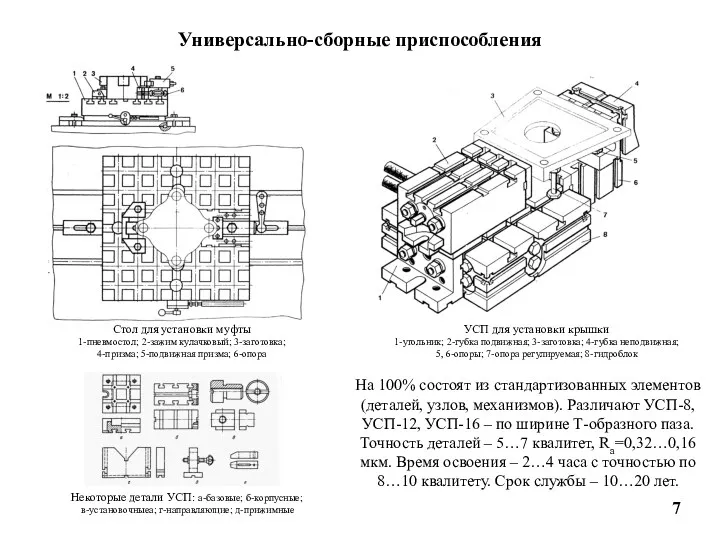 Стол для установки муфты 1-пневмостол; 2-зажим кулачковый; 3-заготовка; 4-призма; 5-подвижная