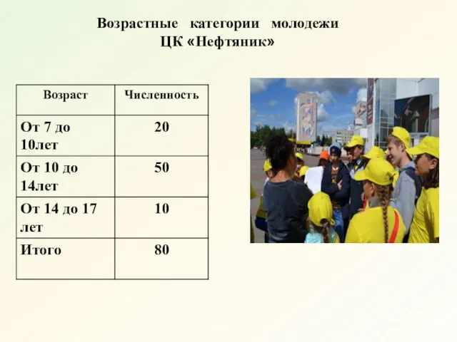 Возрастные категории молодежи ЦК «Нефтяник»