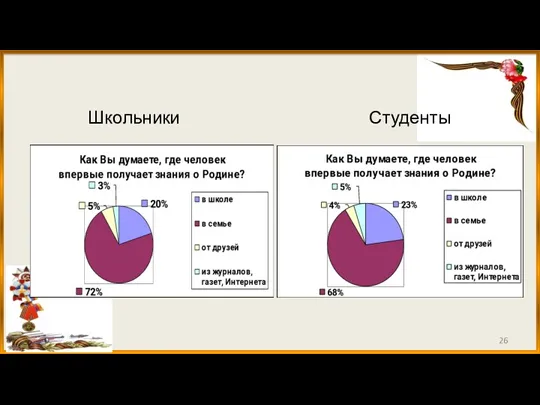 Школьники Студенты