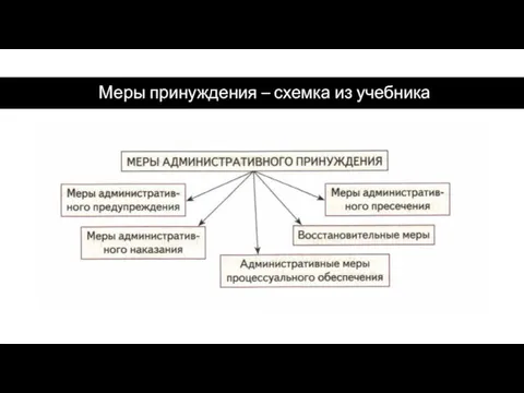 Меры принуждения – схемка из учебника