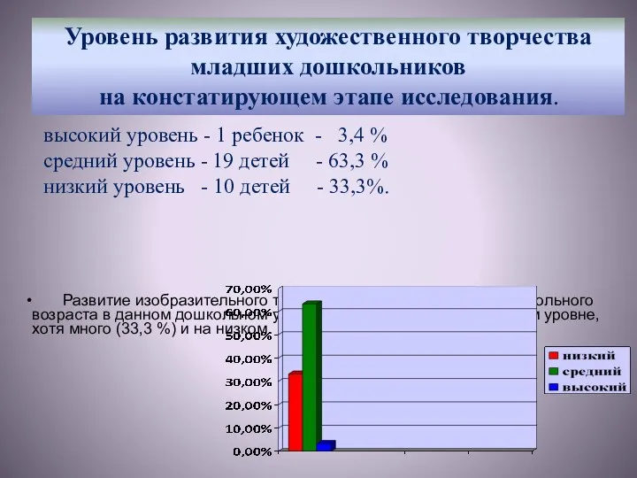 Развитие изобразительного творчества у детей младшего дошкольного возраста в данном