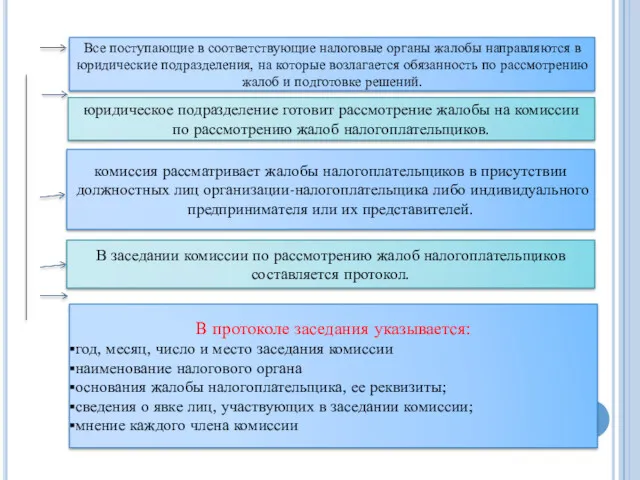 Все поступающие в соответствующие налоговые органы жалобы направляются в юридические