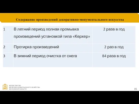 Содержание произведений декоративно-монументального искусства 15