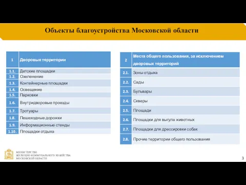 Объекты благоустройства Московской области 3