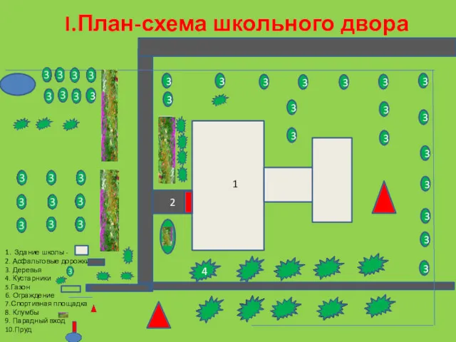 I.План-схема школьного двора 2 1. Здание школы - 2. Асфальтовые