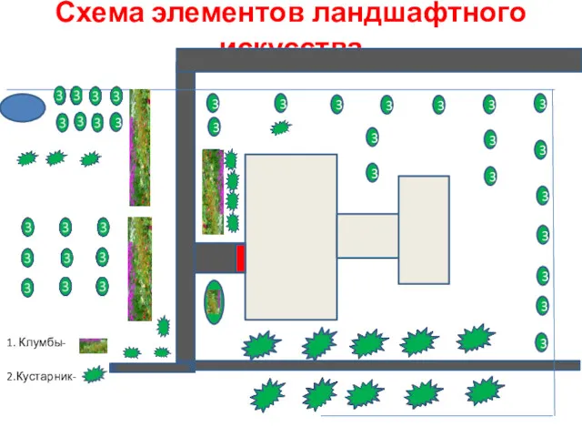 Схема элементов ландшафтного искусства 1. Клумбы- 2.Кустарник- 3 3 3