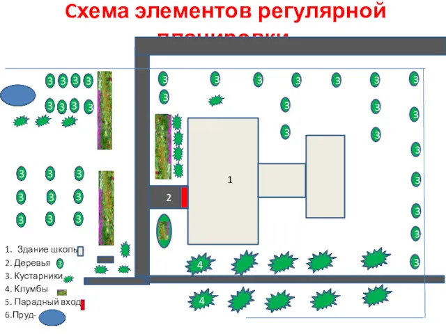 Cхема элементов регулярной планировки 2 1. Здание школы - 2.